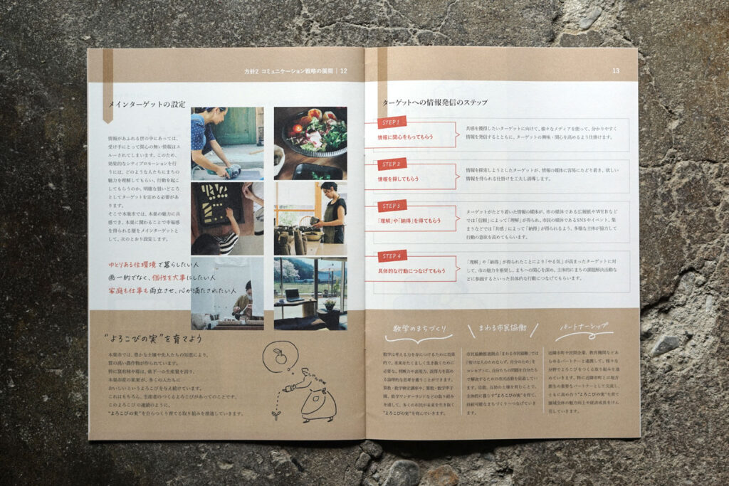本巣市ブランドブック p12p13